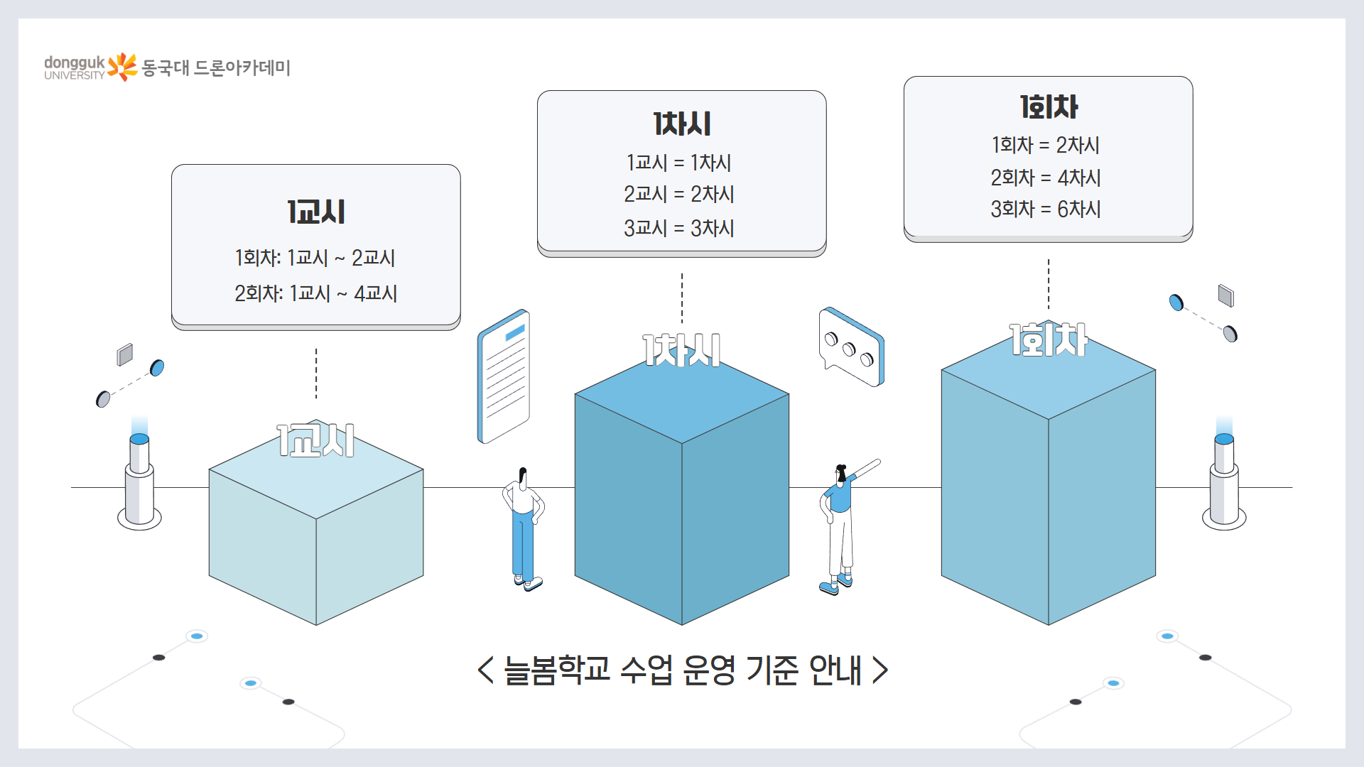 늘봄 플러스 드론 체험반 4